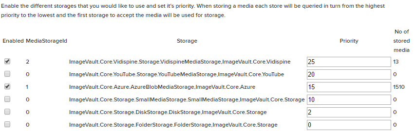Configure Media Storages